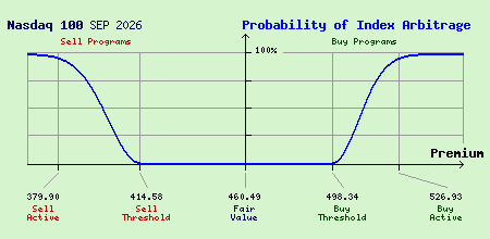 Nasdaq 100 SEP 2026 Index Arbitrage Probability