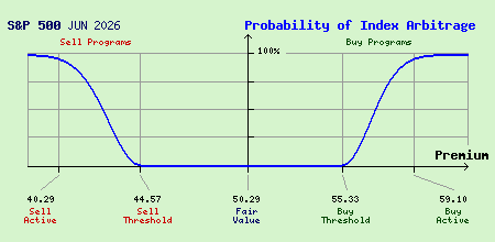 S&P 500 JUN 2026 Index Arbitrage Probability