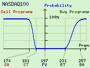 NASDAQ 100 Program Trade Probability