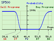 SP 500 Program Trade Probability